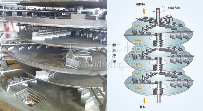 Continuous Disc Plate Dryer