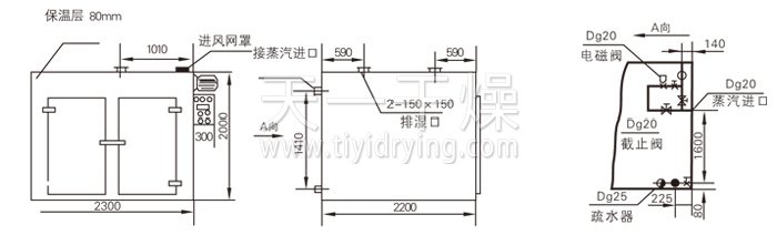 Schematic diagram of the structure of the hot air circulation oven