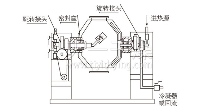 Structural diagram of double cone rotary vacuum dryer