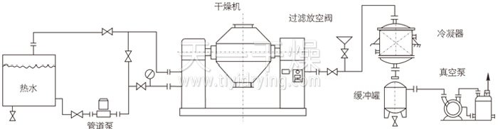 Installation demonstration of double cone rotary vacuum dryer